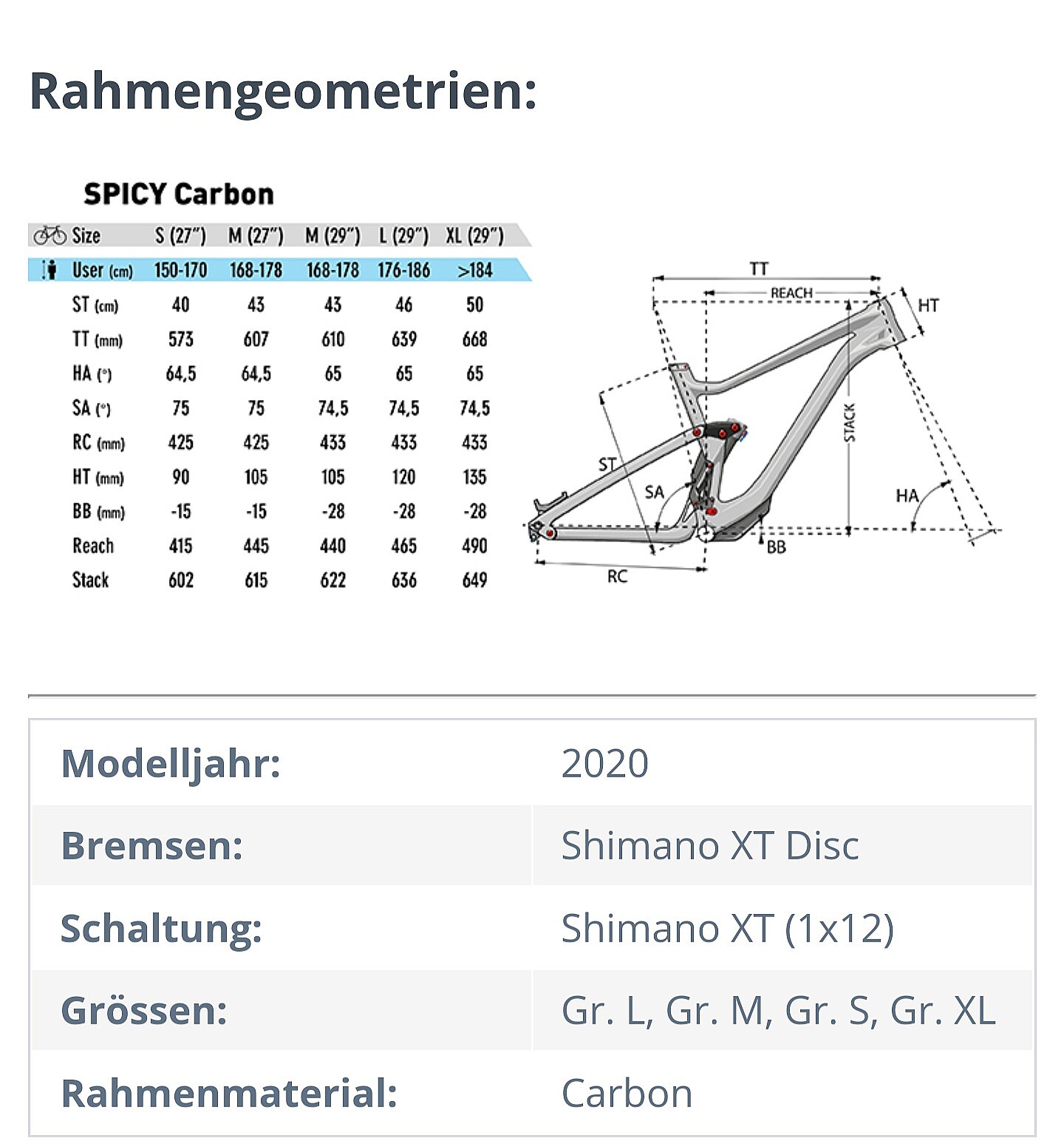 Lapierre Spicy 8.0 Gr.L 2021 Bikemarkt.MTB News